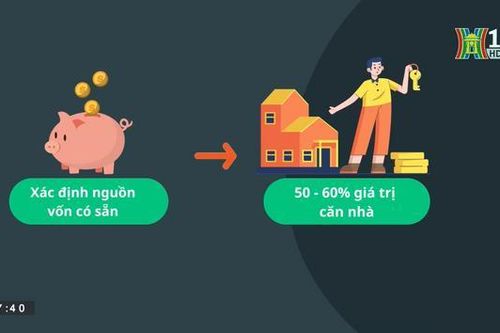 Có nên vay ngân hàng một nửa giá trị căn hộ?