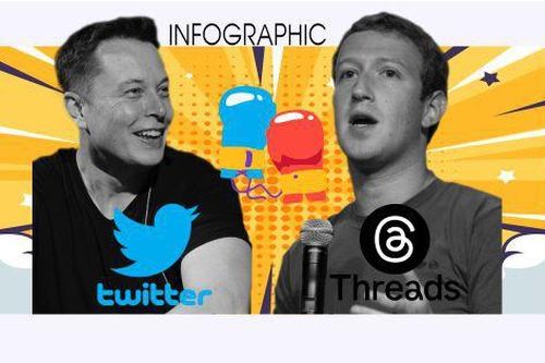 Threads sẽ lật đổ Twitter?