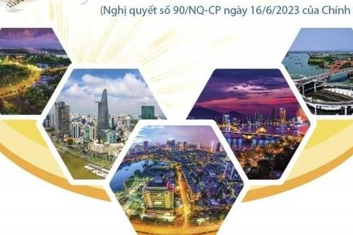 Các chỉ tiêu kinh tế của Quy hoạch tổng thể quốc gia đến năm 2030, phấn đấu GDP bình quân đầu người đạt khoảng 7.500 USD