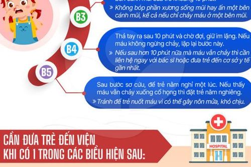 5 bước xử trí khi trẻ bị chảy máu cam