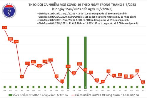 Chính phủ chỉ đạo Bộ Y tế hoàn thiện hồ sơ công bố hết dịch Covid-19 thuộc nhóm A