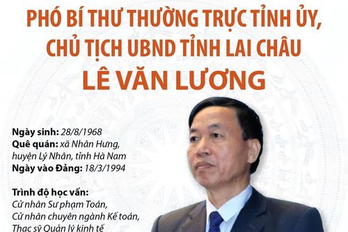Chủ tịch Ủy ban Nhân dân tỉnh Lai Châu Lê Văn Lương