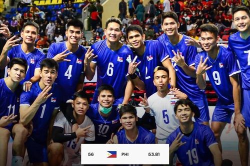 Bóng chuyền Philippines thắng hai trận, lập tức qua mặt hai 'anh cả' Đông Nam Á để vào top 10 Châu Á