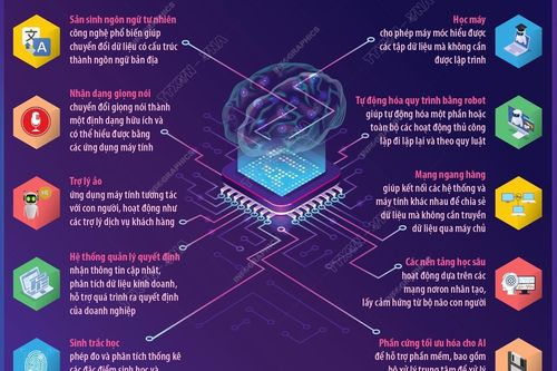 Top 10 công nghệ trí tuệ nhân tạo hàng đầu hiện nay