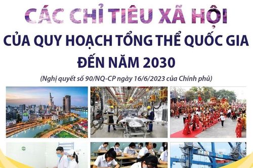 Các chỉ tiêu xã hội của Quy hoạch tổng thể quốc gia đến năm 2030