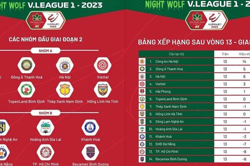 Lịch thi đấu V League 2023 giai đoạn 2 vòng 1: HAGL vs Khánh Hòa, CAHN vs Hà Tĩnh