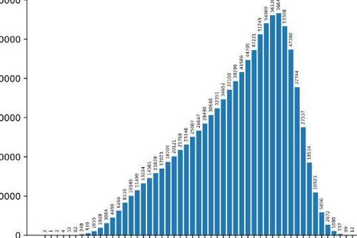 Không còn hiện tượng 'mưa điểm 10' ở nhiều môn thi tốt nghiệp THPT năm 2023