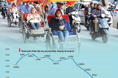 Chủ động đón 'làn sóng' du lịch cuối năm