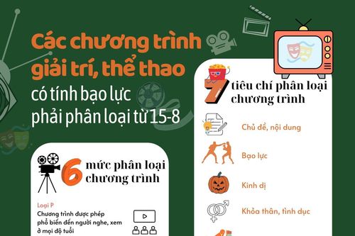 Infographic - Chương trình giải trí, thể thao có tính bạo lực phải phân loại từ ngày 15-8