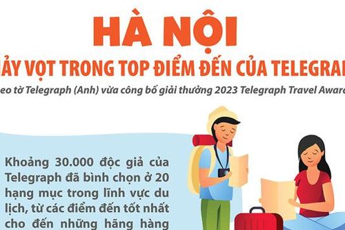 Hà Nội nhảy vọt trong top điểm đến tốt nhất