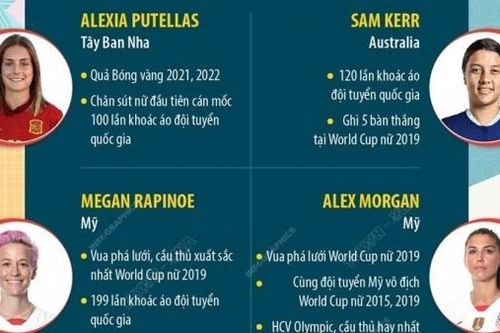 Danh sách cầu thủ được kỳ vọng tỏa sáng tại World Cup nữ 2023