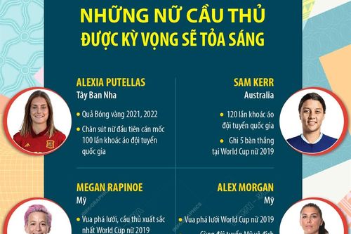 World Cup nữ 2023: Những nữ cầu thủ được kỳ vọng sẽ tỏa sáng
