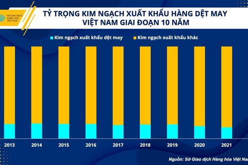 Ngành dệt may: Từ khó khăn đến cơ hội 'vàng'