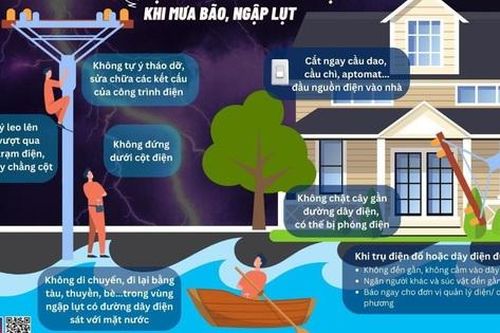 Một số lưu ý về an toàn điện khi mưa bão, ngập lụt