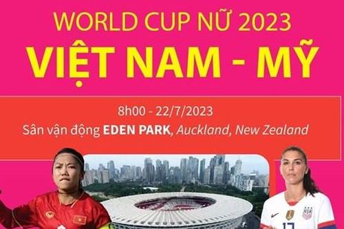 Đội tuyển nữ Việt Nam sẽ thi đấu với tinh thần quyết tâm cao nhất