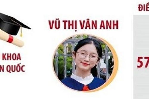 Những gương mặt thủ khoa nổi bật của kỳ thi tốt nghiệp THPT năm 2023