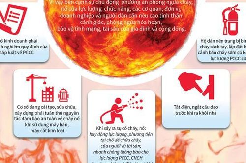 Cơ quan Công an khuyến cáo về phòng, chống cháy nổ