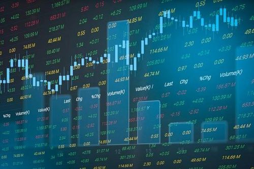 Sự lệch pha giữa kết quả kinh doanh và giá cổ phiếu