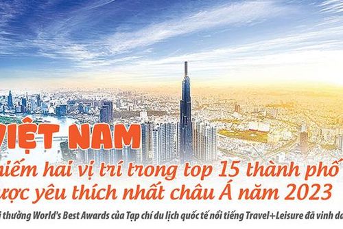 Việt Nam có 2 thành phố lọt top được yêu thích nhất châu Á năm 2023