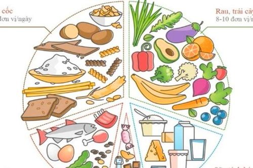 Dinh dưỡng cho người bệnh tăng huyết áp và rối loạn mỡ máu