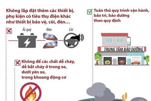 Phòng chống cháy xe mùa nắng nóng