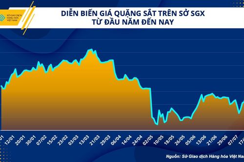 Ngành vật liệu xây dựng kiên nhẫn chờ thời cơ
