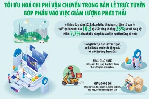 'Xanh hóa' thương mại điện tử