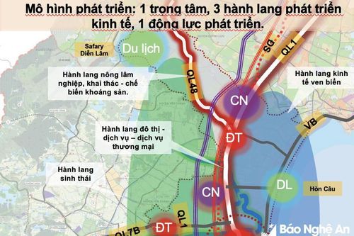 Ban Thường vụ Tỉnh ủy Nghệ An thống nhất mục tiêu xây dựng huyện Diễn Châu thành thị xã vào năm 2030