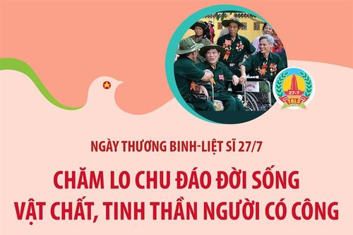 Chăm lo chu đáo đời sống vật chất, tinh thần người có công