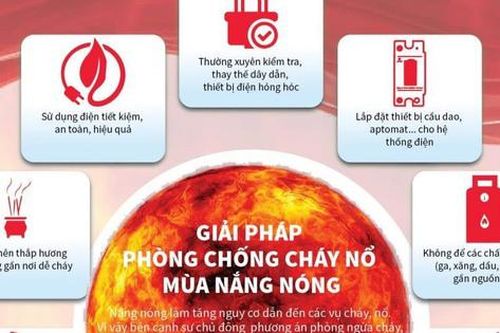 14 biện pháp phòng cháy, chữa cháy mùa nắng nóng cần ghi nhớ