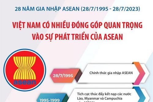Việt Nam có nhiều đóng góp quan trọng vào sự phát triển của ASEAN