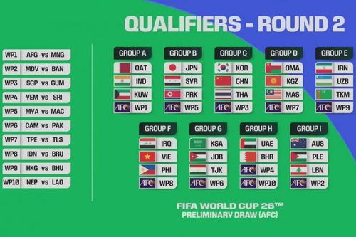 Đội tuyển Việt Nam xếp ở bảng đấu dễ tại vòng loại World Cup 2026