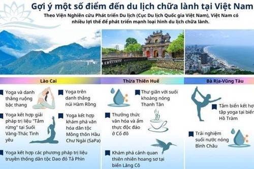Gợi ý một số điểm đến du lịch chữa lành tại Việt Nam