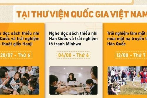 Thư viện Quốc gia tổ chức hoạt động trải nghiệm văn hóa Hàn Quốc