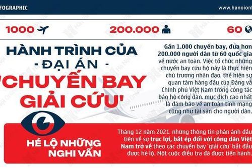Nhìn lại hành trình phá án 'Chuyến bay giải cứu'