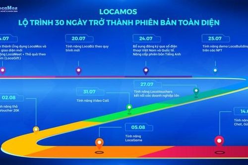 LocaMos đột phá công nghệ cho doanh nghiệp kinh doanh