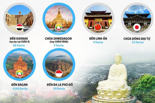 10 công trình tôn giáo có diện tích lớn nhất châu Á