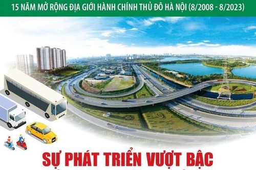 15 năm mở rộng địa giới hành chính Thủ đô Hà Nội