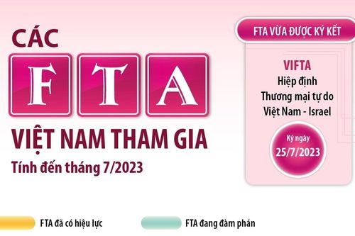 Các FTA Việt Nam tham gia tính đến tháng 7/2023