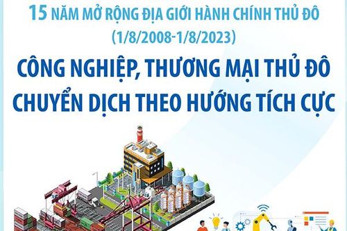 Công nghiệp, thương mại Thủ đô chuyển dịch theo hướng tích cực