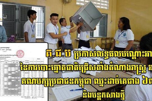 Campuchia công bố kết quả tạm thời cuộc bầu cử Quốc hội khóa 7