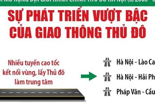 Sự phát triển vượt bậc của giao thông Thủ đô