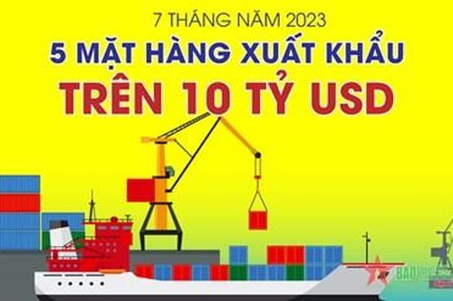 Việt Nam có 5 mặt hàng xuất khẩu trên 10 tỷ USD trong 7 tháng của năm 2023