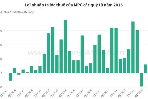 Sau quý đầu năm lỗ kỷ lục, Thủy sản Minh Phú có lãi trong quý 2