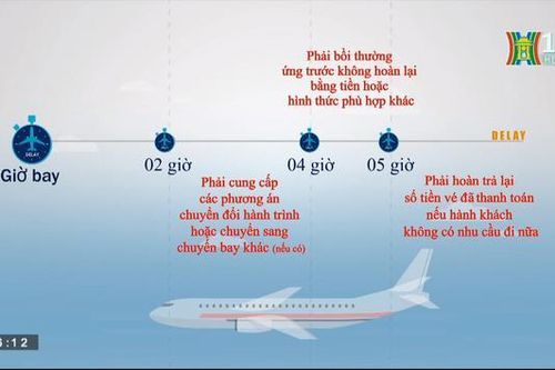 Tăng mức bồi thường khi chậm, hủy chuyến bay