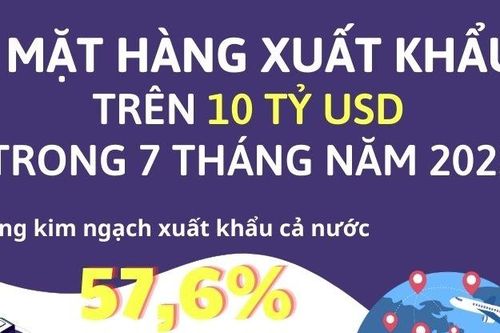 Infographic - 5 mặt hàng xuất khẩu trên 10 tỷ USD trong 7 tháng năm 2023