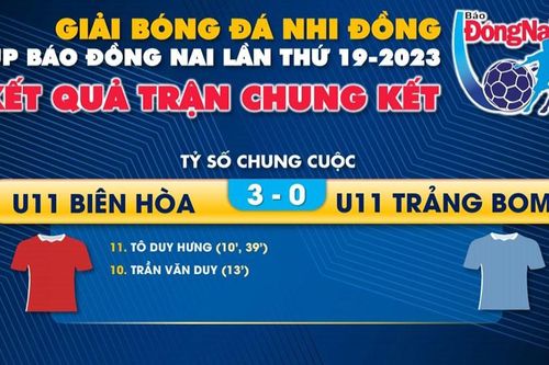 U.11 Biên Hòa vô địch Giải bóng đá nhi đồng - Cúp Báo Đồng Nai lần thứ 19-2023