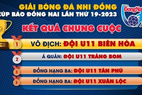 U.11 Biên Hòa bảo vệ thành công ngôi vô địch