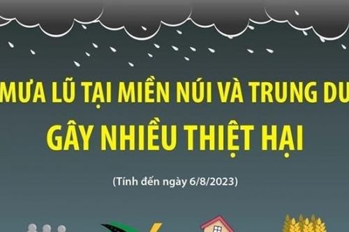 Bảng thống kê những thiệt do do mưa lớn tại vùng núi và trung du Bắc Bộ