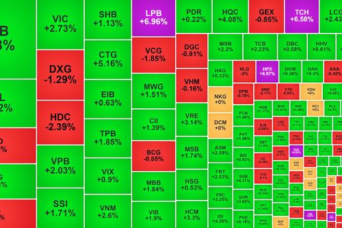 'Cổ phiếu vua' kéo VN-Index vượt 1.240 điểm, HQC giao dịch đột biến